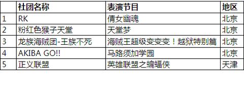 Cj Cosplay���껪������&ComiQ����չ��ս�ڼ�