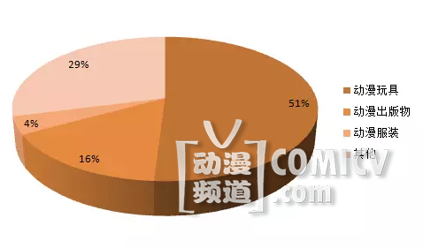 ����with QQǮ��������Ԫ�����г������� ��Ѷ ��7��